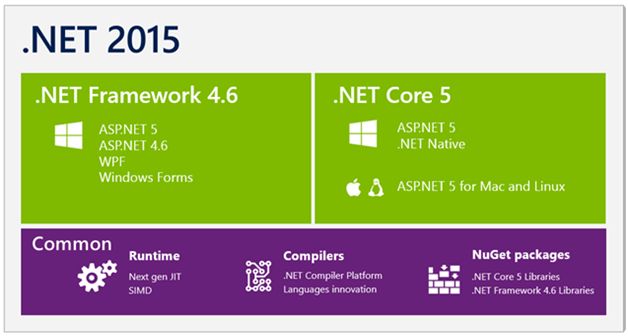 .NET Framework